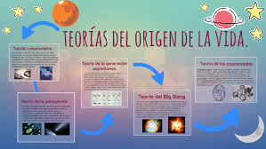 Teorías del ORIGEN de la VIDA | Explicación Simple, Clara e Ilustrada